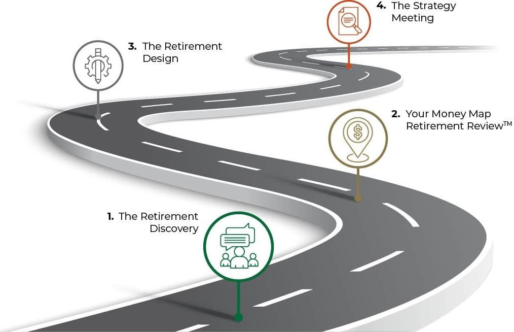 Your Retirement Journey